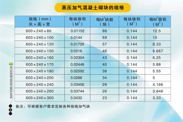 在選擇加氣磚、輕體磚、加氣塊時(shí)應(yīng)該注意哪些問題呢？陜西滿意環(huán)保建材有限公司包您滿意